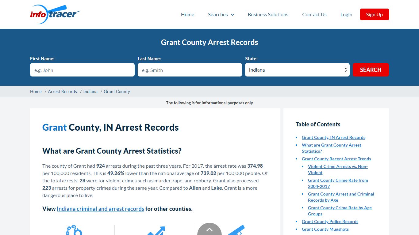Grant County, IN Arrests, Mugshots & Jail Records - InfoTracer